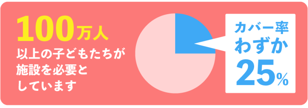 図解