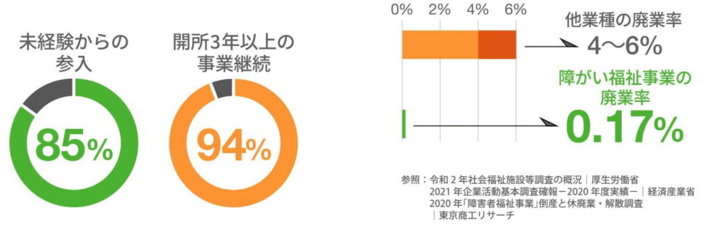 図解