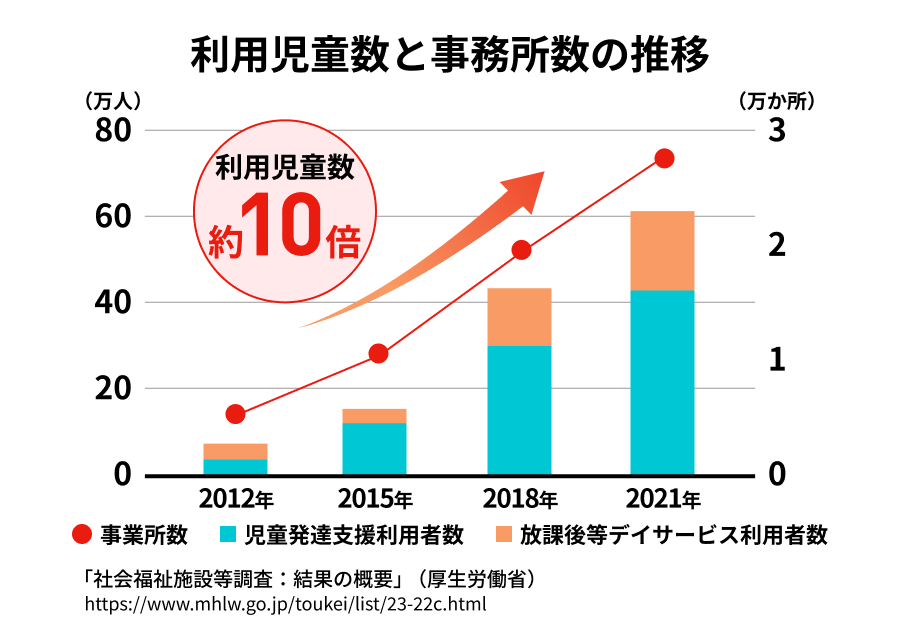 ヒトツナのポジション